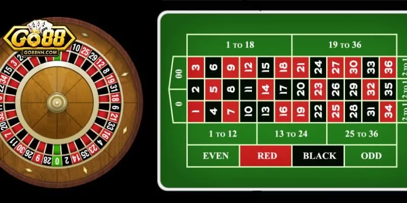 Roulette GO88 và cửa cược cho người mới 4 huong dan roulette go88